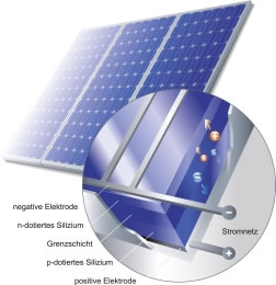 solar-schema2_fl