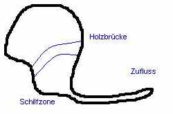 Gartenteich Skizze